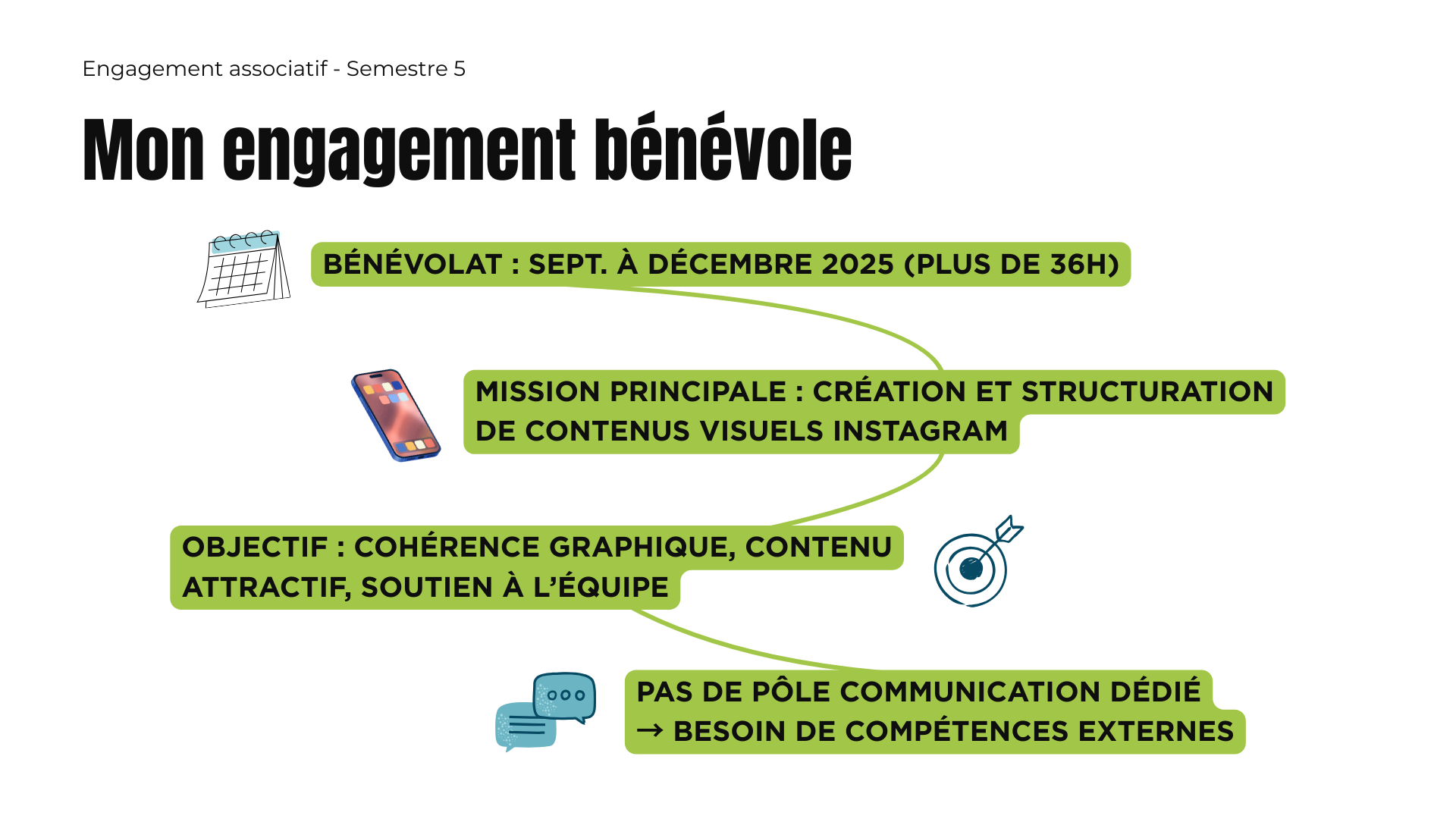 Projets de bénévolat 5