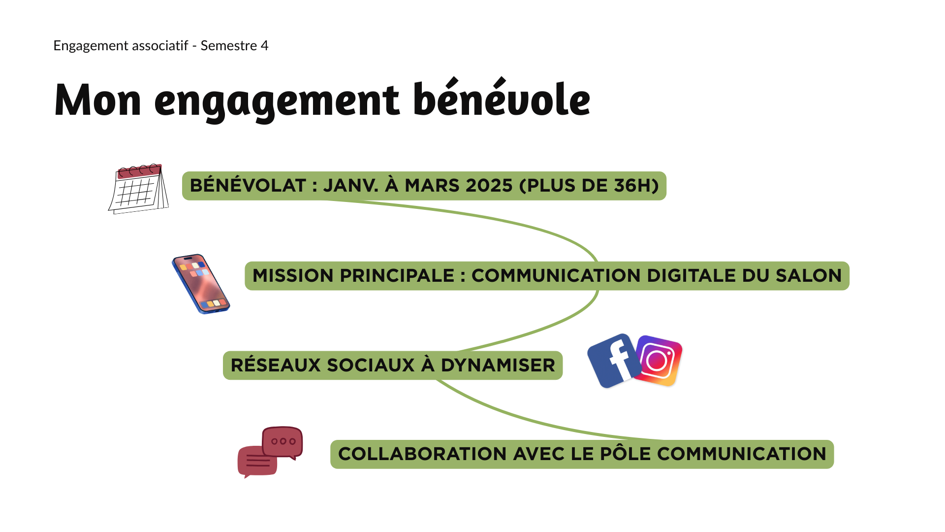 Projets de bénévolat 9