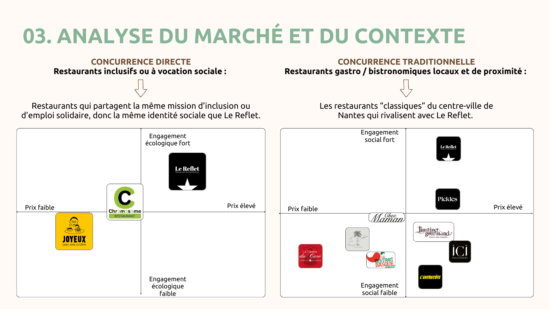 Stratégie de com' & gestion de projet 10