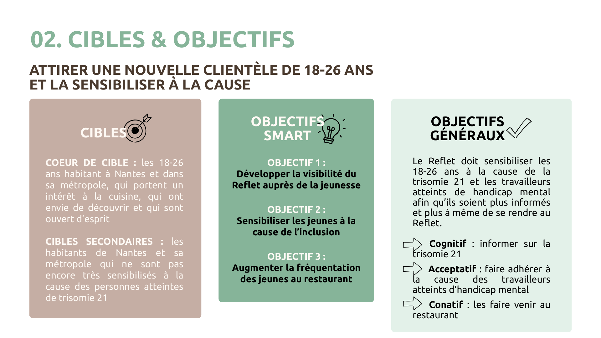 Stratégie de com' & gestion de projet 14