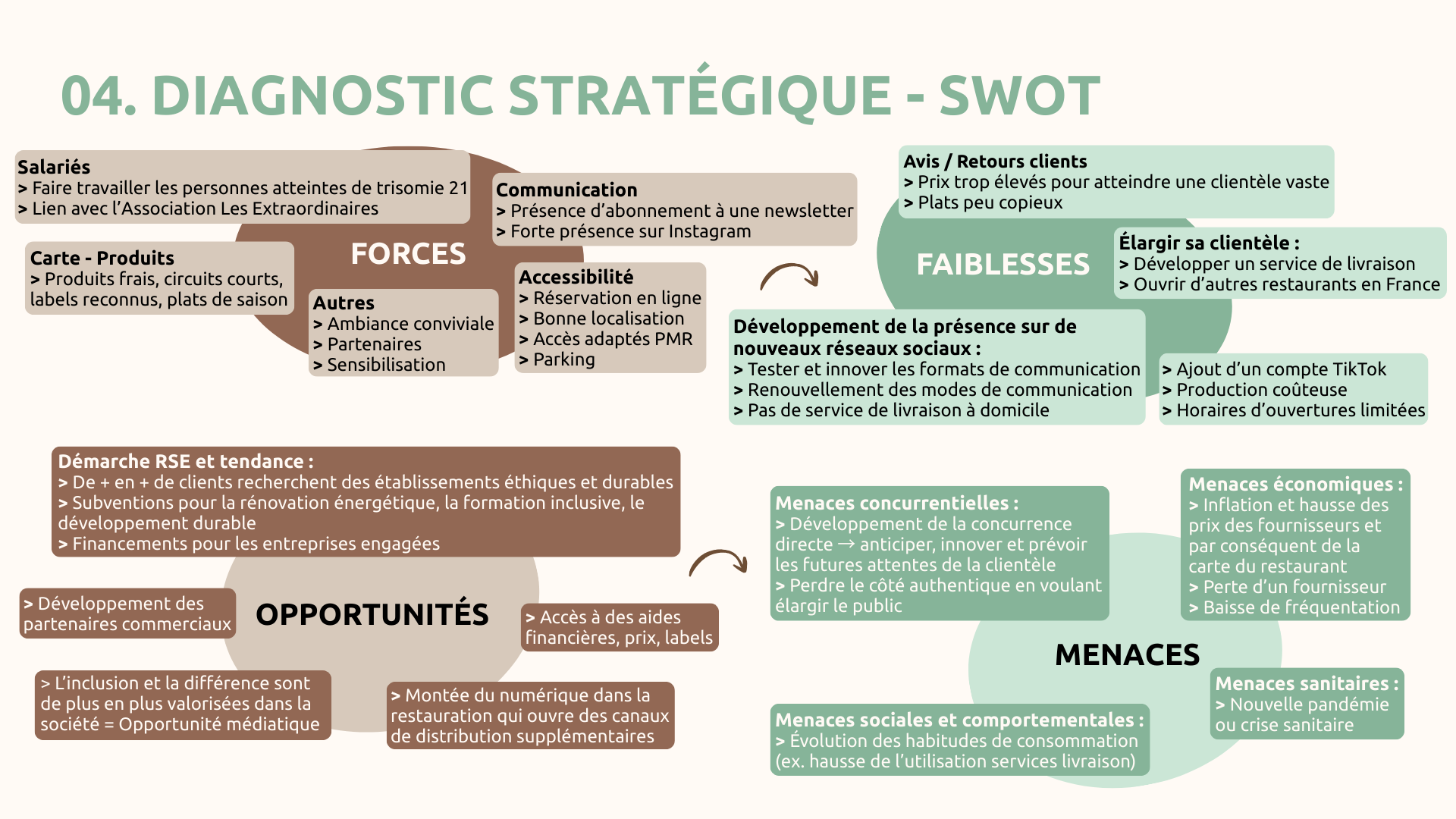 Stratégie de com' & gestion de projet 11