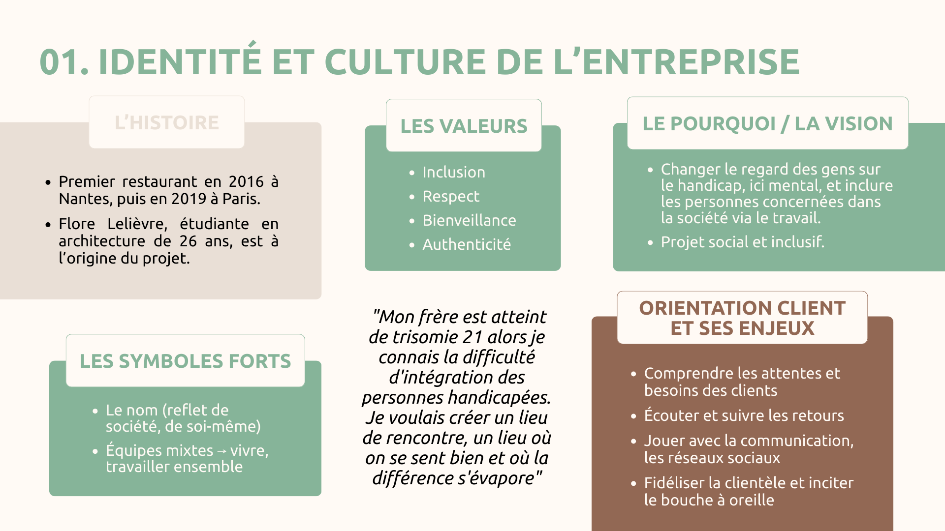 Stratégie de com' & gestion de projet 6