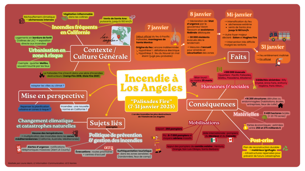 Stratégie de com' & gestion de projet 28