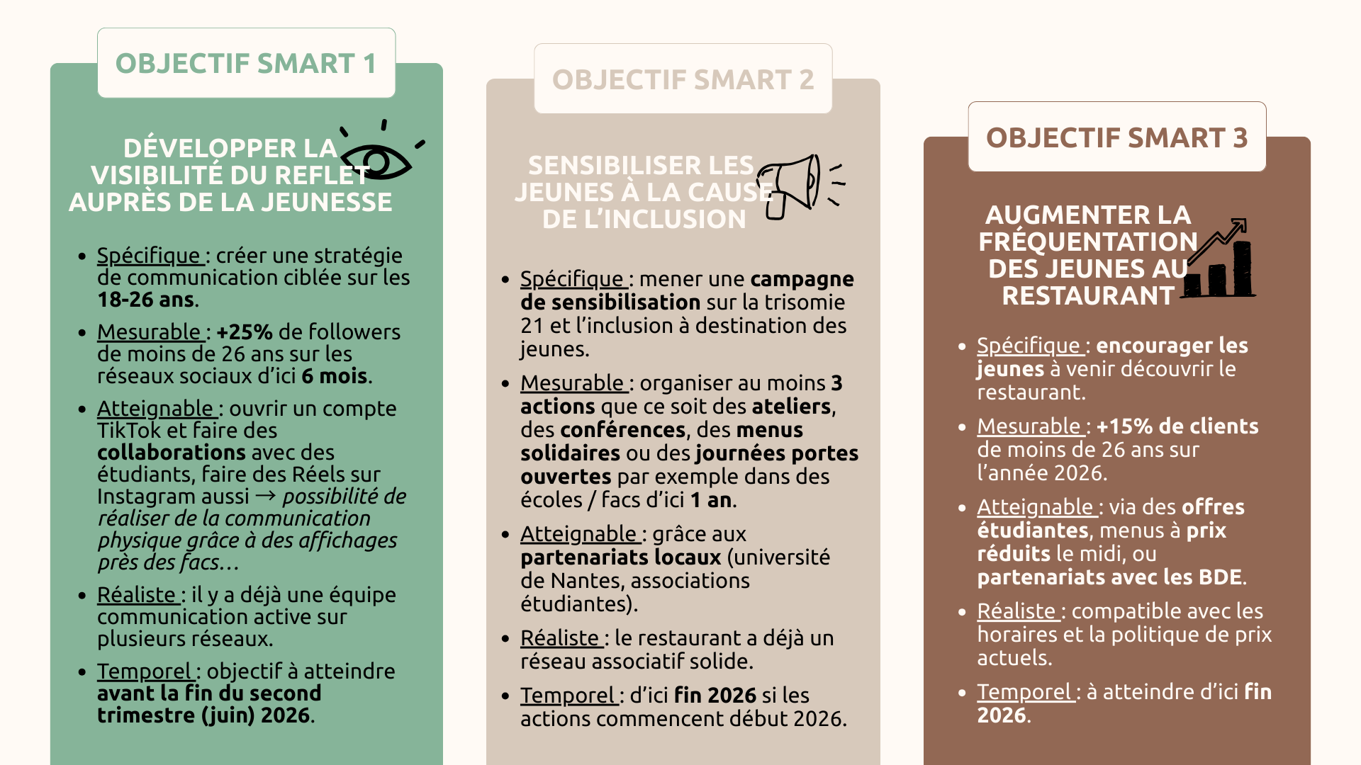 Stratégie de com' & gestion de projet 15