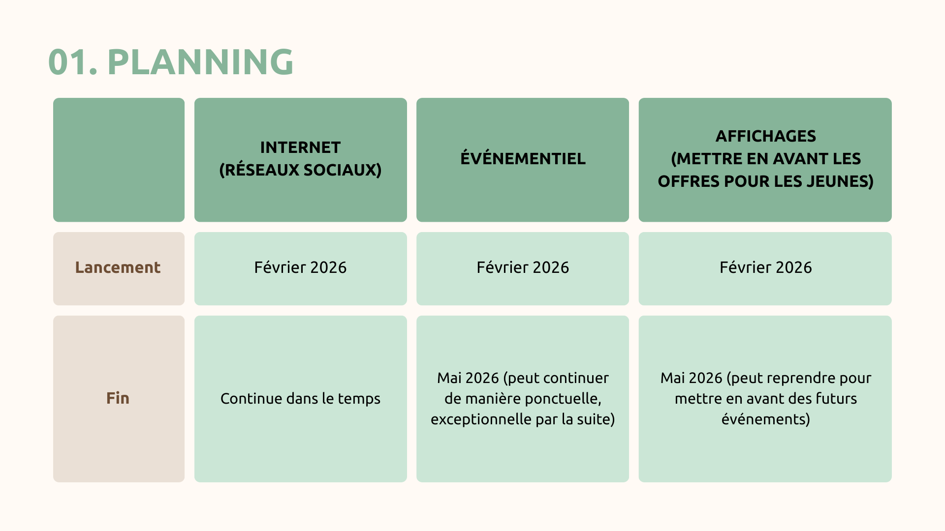 Stratégie de com' & gestion de projet 22